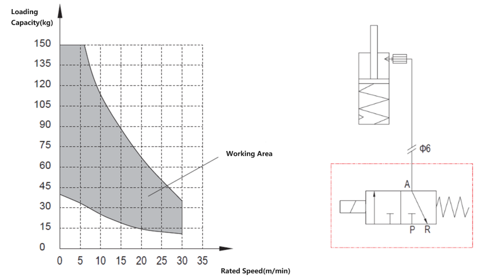 Pneumatic Pallet Stopper Specification Pneumatic Pallet Stopper Specification