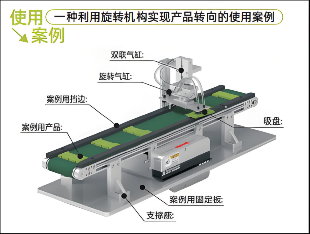 小型皮带输送机怎么搭装配线？定位/组装/检测装置全攻略